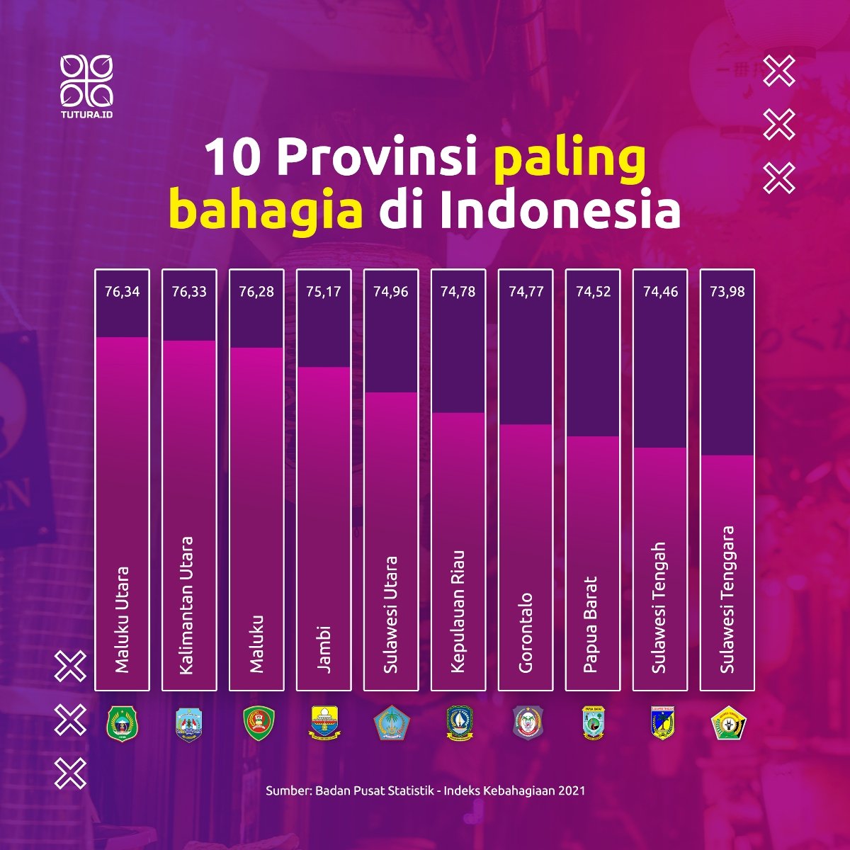 10 provinsi paling bahagia di Indonesia